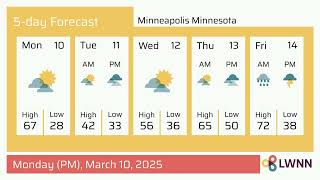 Weather in Minneapolis Minnesota - Monday, Mar 10, 2025