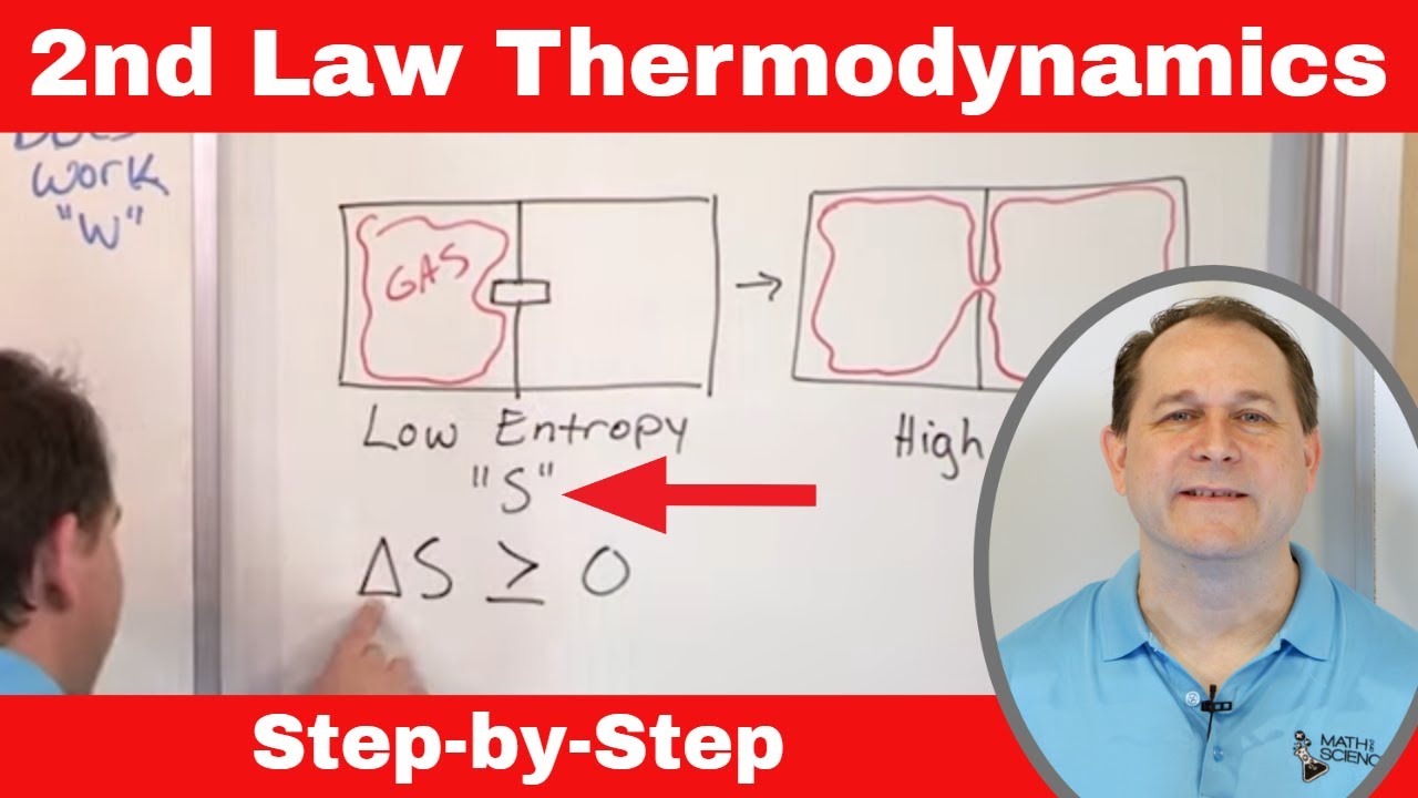 Entropy & 2nd Law of Thermodynamics - Explained in Simple Terms