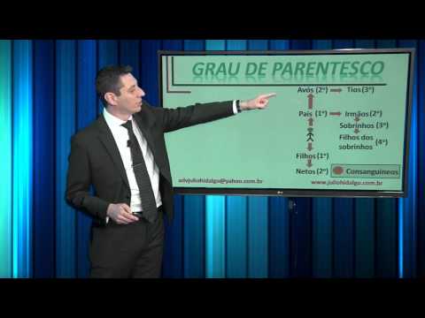 Pills of Law - Degree of Kinship