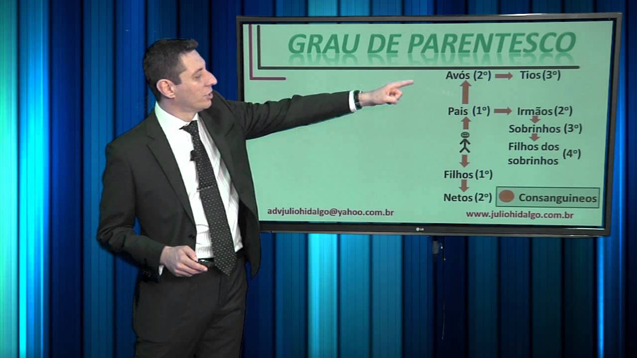 Pílulas do Direito - Grau de Parentesco