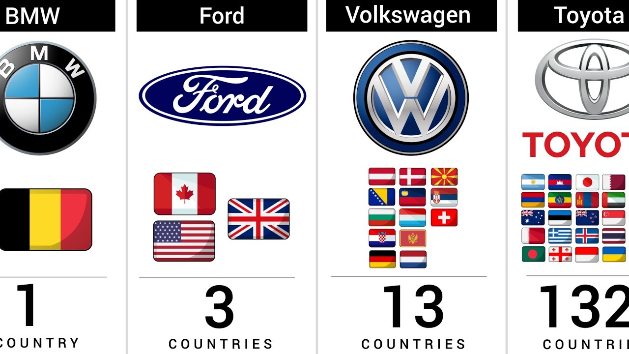 How Many Countries Use the Same Popular Car Brand?