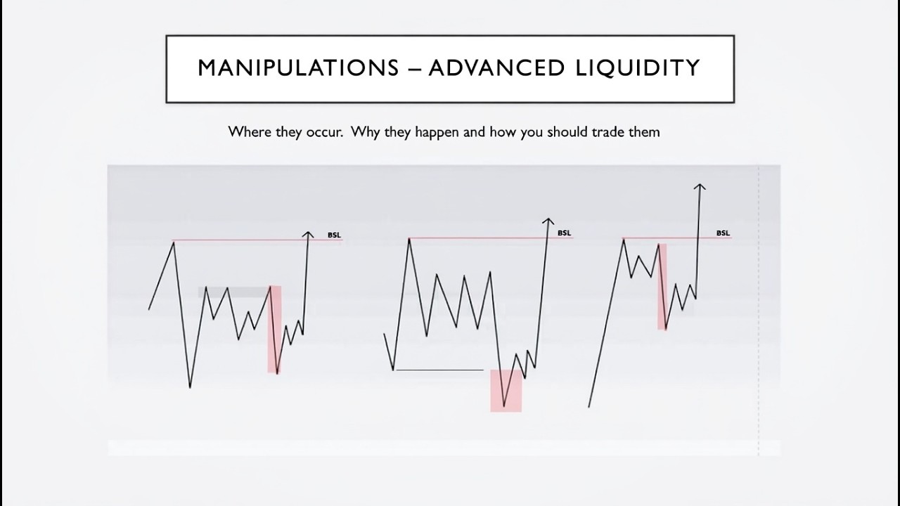 Advanced Liquidity: How Smart Money Manipulates Price