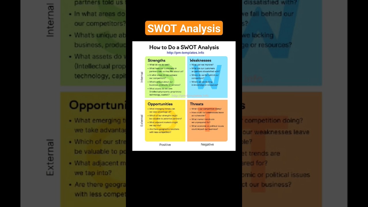 SWOT Analysis