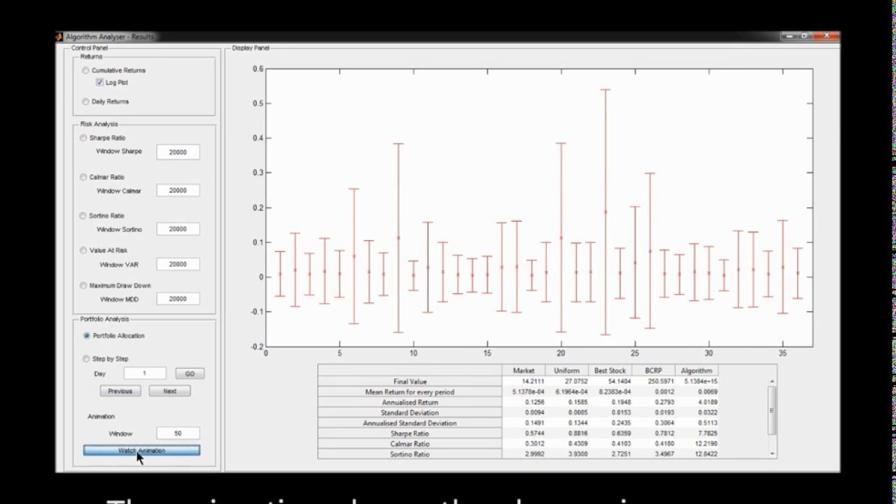 Online Portfolio Selection via Machine Learning