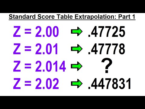 Statistics Ch 6 The Normal Probability Distribution 1 of 28 What is the Normal Probability Dist