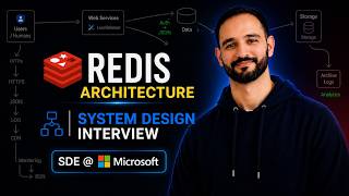 Design Redis System Design Architecture | RESP, Event Loop and Data Storage| By Microsoft SDE