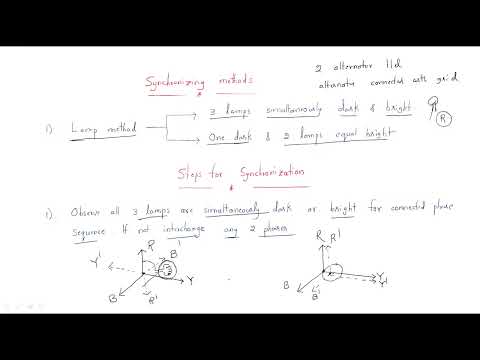 Synchronous generator Alternator Working Principle Lec 01