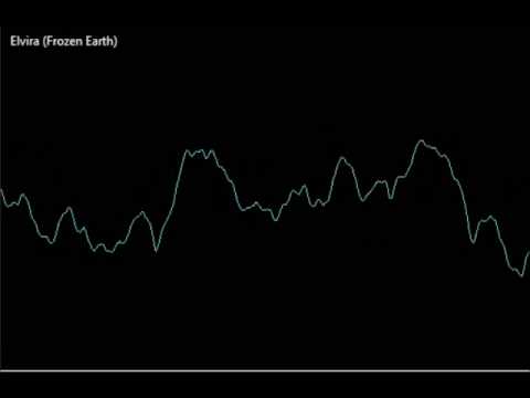 Elvira : The Arcade Game Amiga