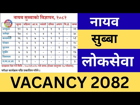 Sanghiye Nayab Subba Vacancy 2082 | Nayab Subba Bigyapan 2082 | NASU Loksewa Vacancy 2082 