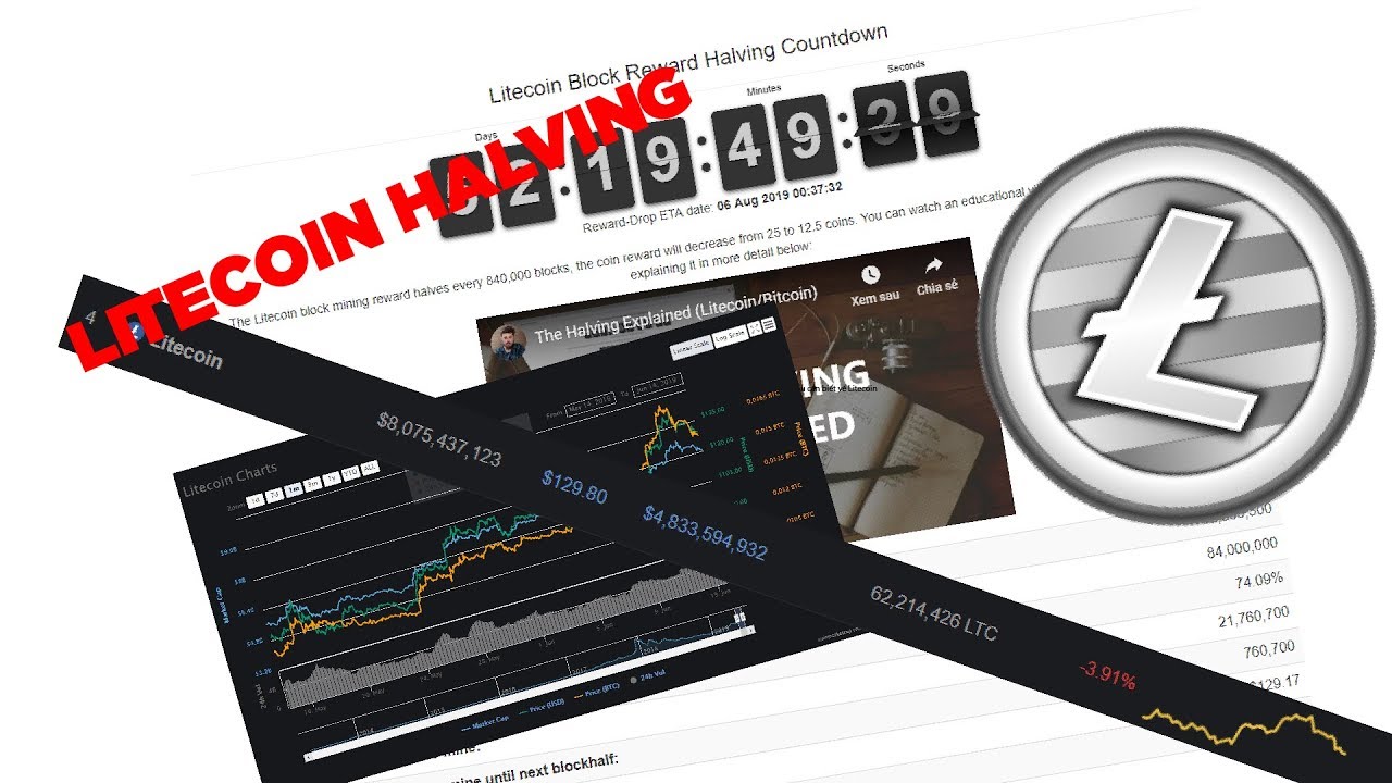 Litcoin Halving Và Những điều cần biết về Litecoin