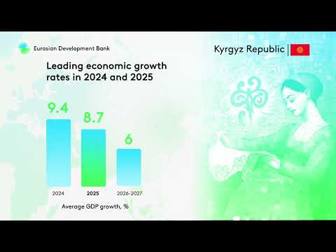 Macroeconomic Outlook 2025-2027