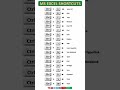 Ms Excel Shortcut Keys Ctrl A To Z Shortcut Keys