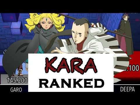 KARA MEMBERS POWER LEVELS 🔥- WorldScale