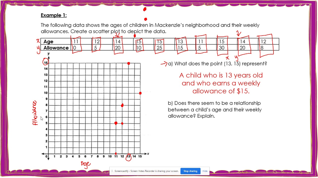 Intro to Scatter Plots