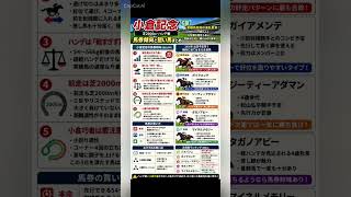 小倉記念　データ分析　馬券傾向　#競馬予想 #中央競馬予想 #競馬 #horse #馬券 #重賞