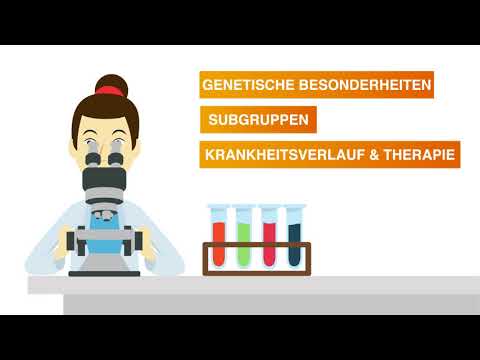 Zytogenetik beim Multiplen Myelom