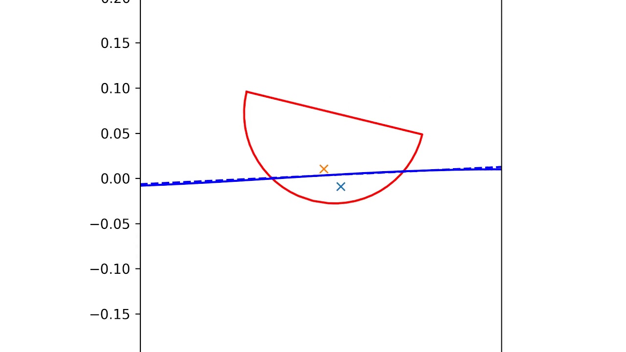 Python simulation : boat roll in waves