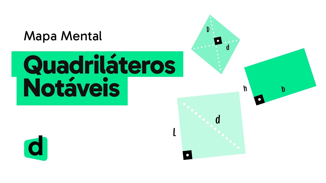 QUADRILÁTEROS NOTÁVEIS | MATEMÁTICA | Mapa Mental | Quer Que Desenhe