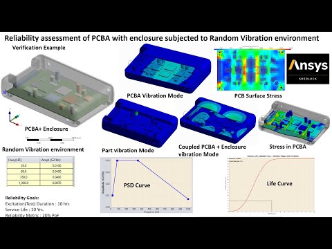 Ansys Sherlock Random Vibration  of PCBA+Enclosure Reliability  & Hand Calculcation for Verification