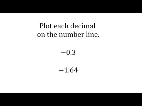 Plot Negative Decimals On The Numbers Line