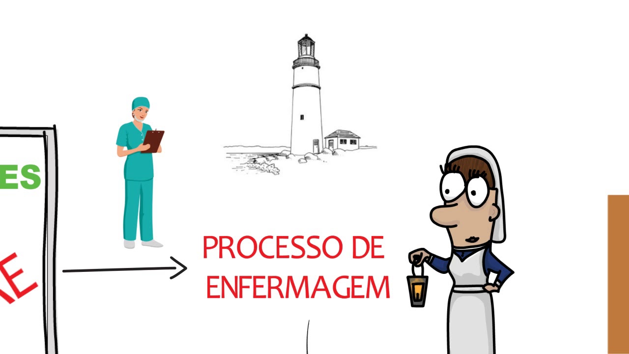 SISTEMATIZAÇÃO da ASSISTÊNCIA de ENFERMAGEM - SAE