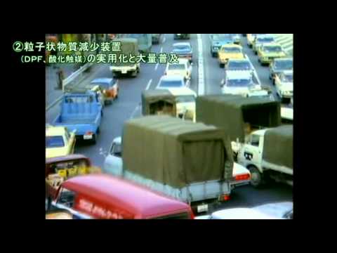 「自動車による大気汚染に対する」人気の取り組み - 定義