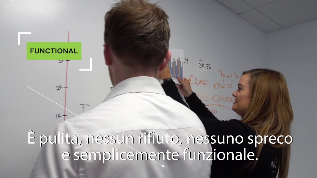 La migliore gestione delle vendite in assoluto | Parete magnetica scrivibile