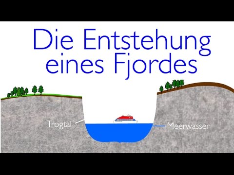 Die Entstehung eines Fjordes #geographie #fjord #gletscher #glacier @Marcohenner