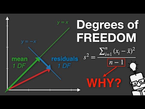 Degrees of Freedom - Explained
