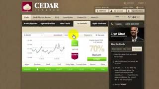 How to Make Money Online Without Investment