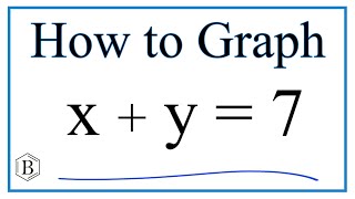 How to Graph the Linear Equation  x + y = 7