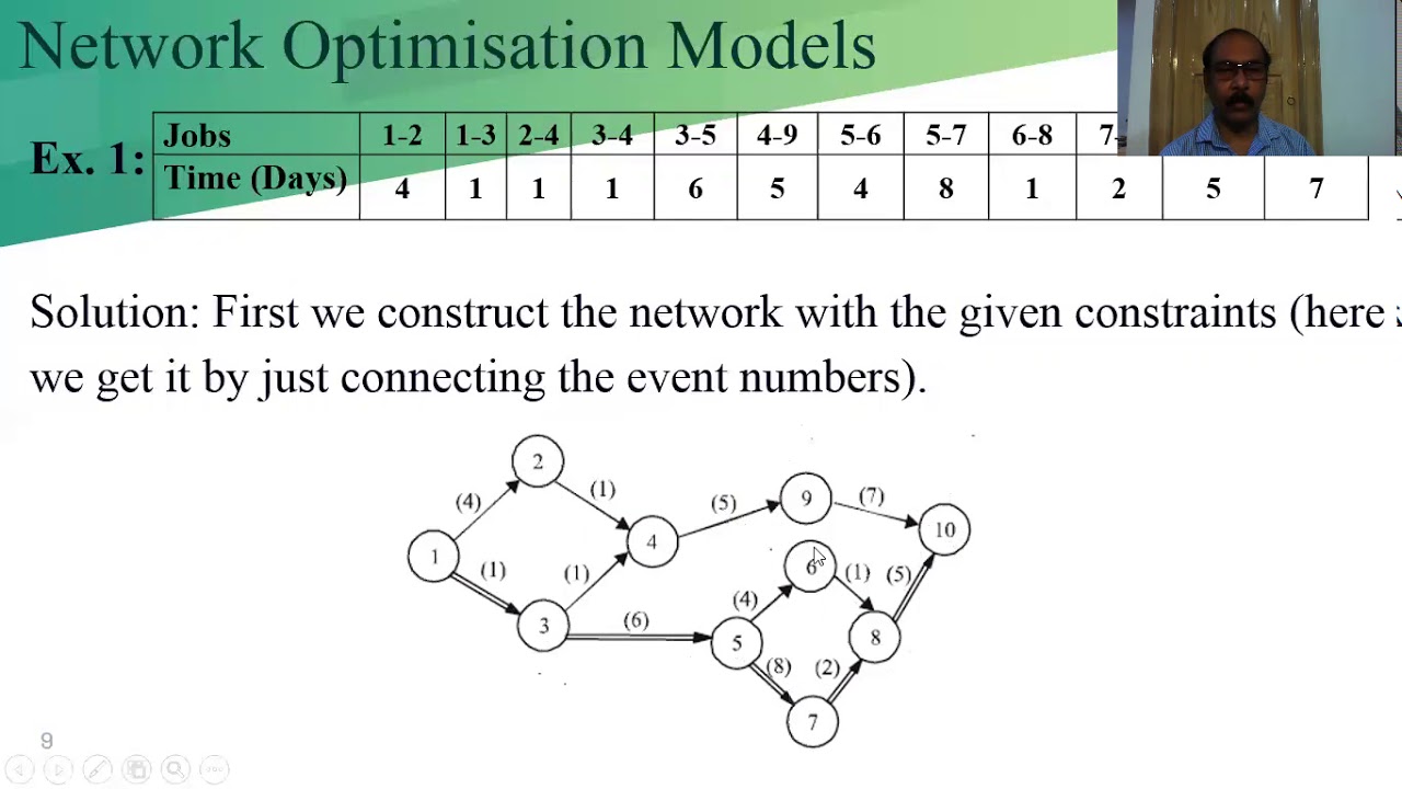 Network Optimization Models Lec 04
