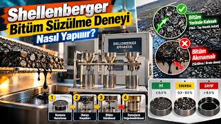 Shellenberger Bitüm Süzülme Deneyi Nasıl Yapılır? | TMA'da Bitüm Neden Akmamalı?