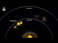 Alpha Centauri What Does The Closest Stellar System Conceal
