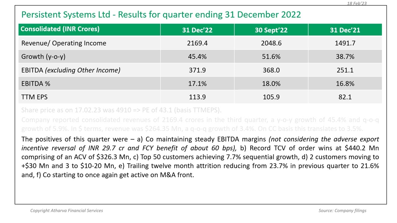 Persistent Systems Ltd's Q3FY23 results