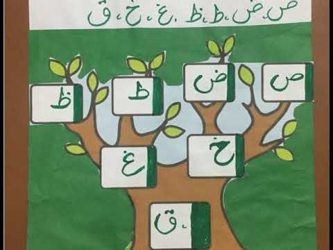 Tajweed, Makharig,Thick letters+Motty Haroof.