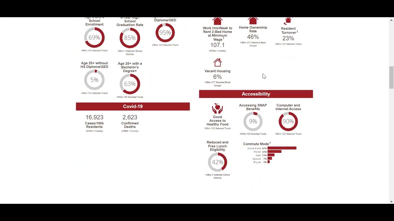 Module 3: Print and Data Export