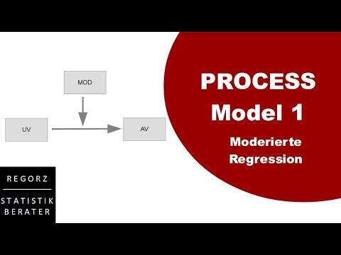 Moderationsanalyse mit PROCESS: Model 1