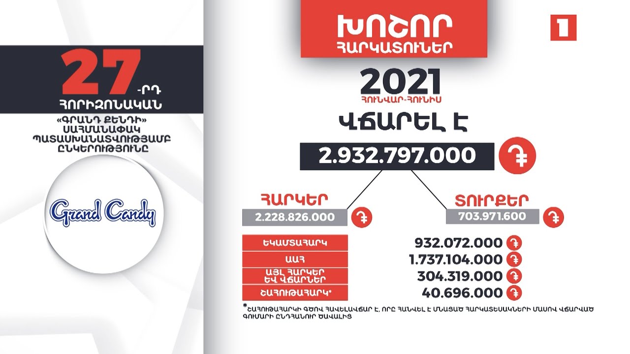 Հայաստանի խոշոր հարկատուները | 27-րդ հորիզոնական