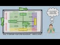 Johari S Window Self Awareness Personal Development Diagnostic In 4 Minutes