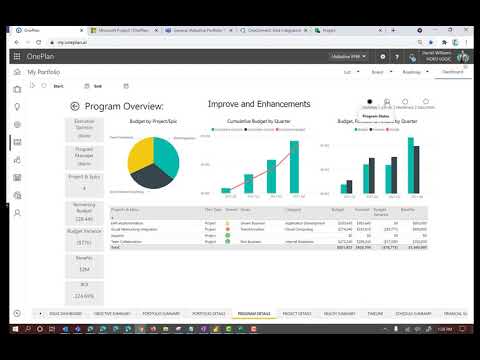 OnePlan Dashboards and Reports Overview