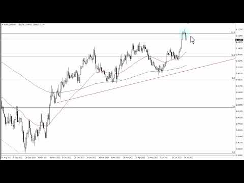 EUR/USD Technical Analysis for July 24, 2023 by FXEmpire