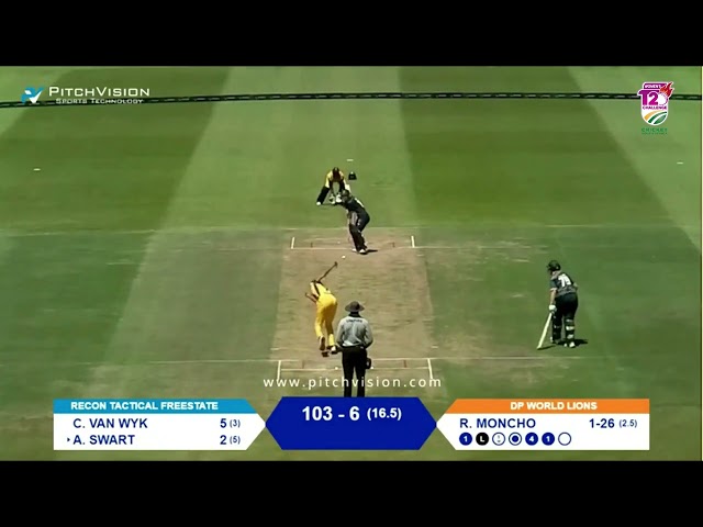 Highlights | CSA Women’s T20 Challenge | Lions vs Free State