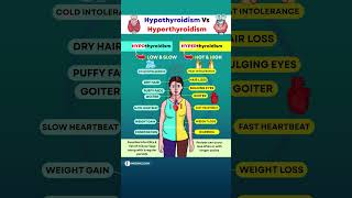 Hypothyroidism vs Hyperthyroidism - Know the Key Differences  #shortsfeed