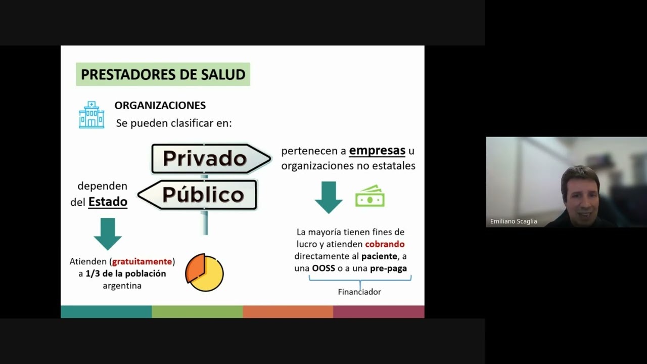 Clase de Repaso SGyR 2024 - Integrador contenidos Medicina y Sociedad - Prof Emiliano Scaglia