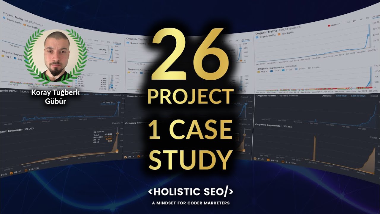 Lexical Semantics and Relations for Semantic SEO: 26 SEO Campaign in 1 Case Study