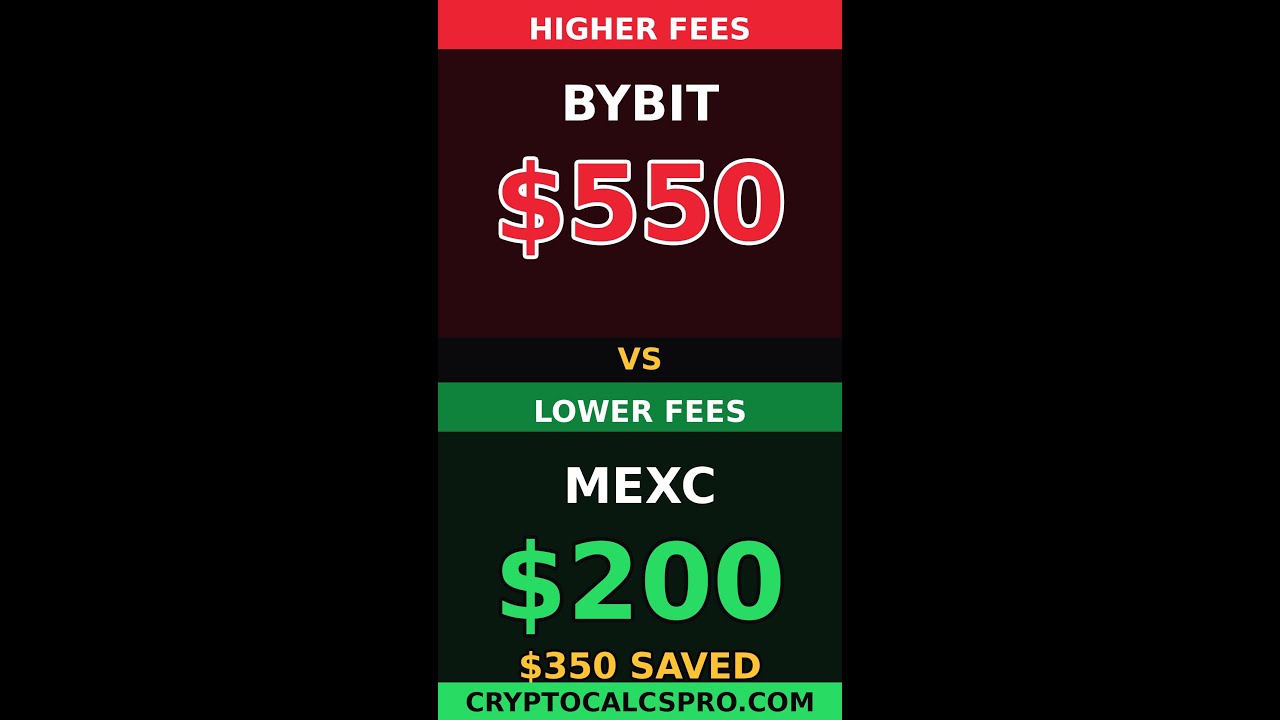 MEXC vs Bybit — $350 Fee Savings Per Month