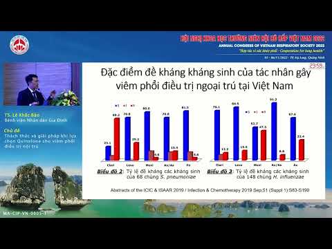 HTVT03.2-Thách thức e giải pháp khi lựa chọn Quinolona cho viêm phổi điều trị nội tru