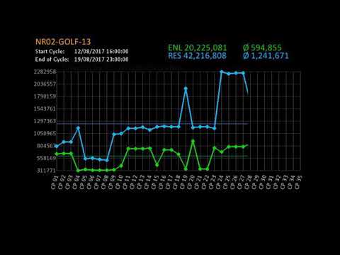 Ingress - Regional Scores 2017 || NR02-GOLF-13
