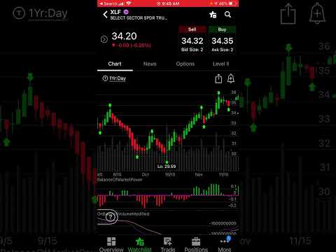 Balance of Power | Easy to Identify the Trend of the Market |Buy and Sell signals #shorts